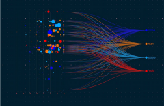 IDC行业年度热词-美联科技
