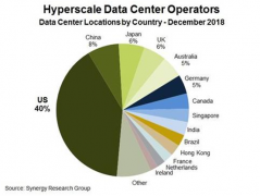 美联科技-全球超大数据中心2018年数量已达4